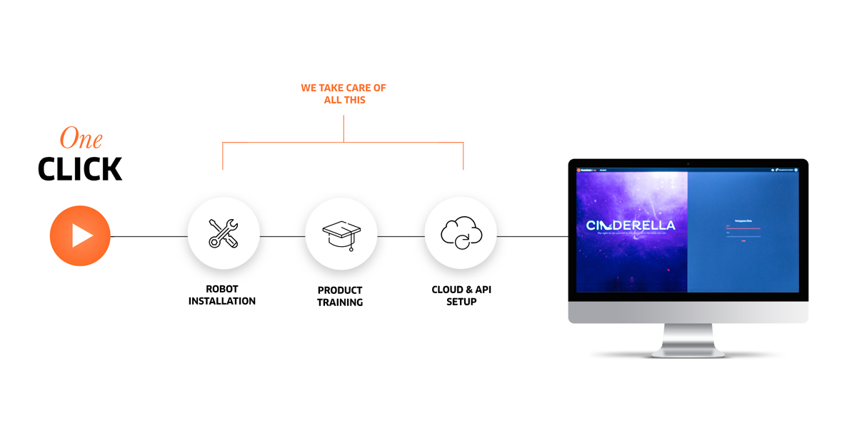 Onboarding PhotoRobot teknologi
