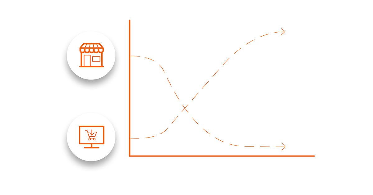 Skift til online detailhandel og e-handel