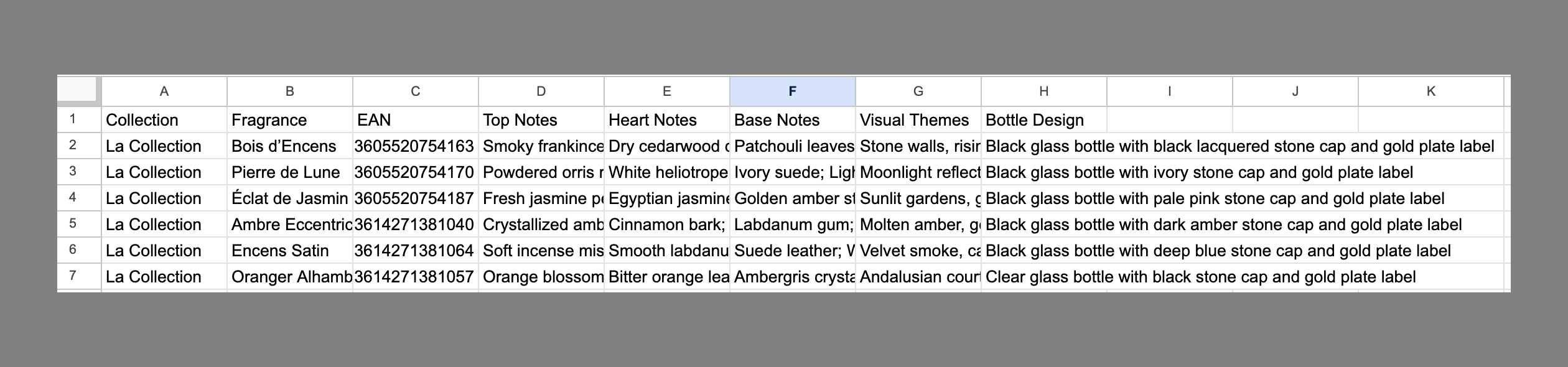 En struktureret CSV-tabel viser en detaljeret ingrediensliste for hver parfumeduft.